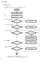 Предварительный просмотр 58 страницы Yamaha XP5000 Service Manual