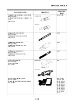 Preview for 24 page of Yamaha XP560D Service Manual