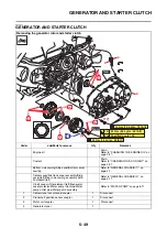 Preview for 284 page of Yamaha XP560D Service Manual