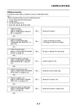 Preview for 360 page of Yamaha XP560D Service Manual