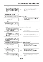 Preview for 413 page of Yamaha XP560D Service Manual