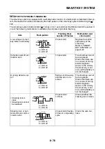 Preview for 433 page of Yamaha XP560D Service Manual