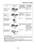 Preview for 434 page of Yamaha XP560D Service Manual