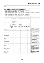 Preview for 441 page of Yamaha XP560D Service Manual