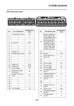 Preview for 482 page of Yamaha XP560D Service Manual