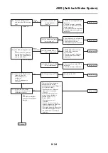 Preview for 508 page of Yamaha XP560D Service Manual