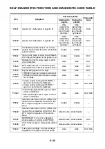 Preview for 514 page of Yamaha XP560D Service Manual