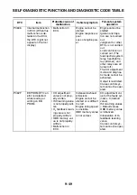 Preview for 523 page of Yamaha XP560D Service Manual