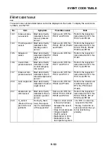 Preview for 537 page of Yamaha XP560D Service Manual