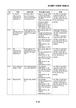 Preview for 538 page of Yamaha XP560D Service Manual