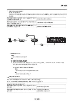 Preview for 600 page of Yamaha XP560D Service Manual