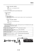 Preview for 603 page of Yamaha XP560D Service Manual