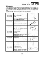 Предварительный просмотр 15 страницы Yamaha XQ125 Service Manual