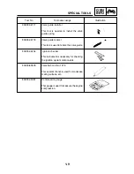 Предварительный просмотр 17 страницы Yamaha XQ125 Service Manual