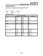 Предварительный просмотр 31 страницы Yamaha XQ125 Service Manual