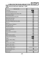 Предварительный просмотр 36 страницы Yamaha XQ125 Service Manual