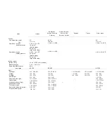 Preview for 5 page of Yamaha XS650C Supplementary Service Manual