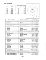 Preview for 202 page of Yamaha XS650SE Shop Manual