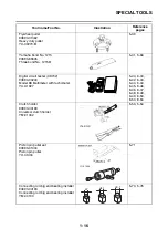 Preview for 25 page of Yamaha XSR900 2022 Service Manual