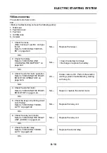 Preview for 357 page of Yamaha XSR900 2022 Service Manual