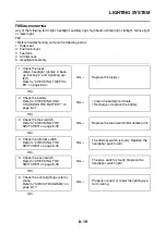 Preview for 366 page of Yamaha XSR900 2022 Service Manual