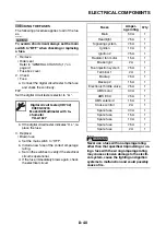 Preview for 387 page of Yamaha XSR900 2022 Service Manual