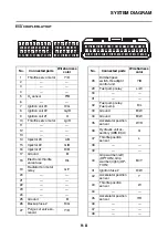 Preview for 414 page of Yamaha XSR900 2022 Service Manual