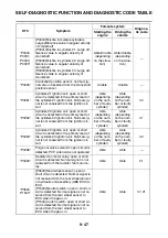 Preview for 453 page of Yamaha XSR900 2022 Service Manual