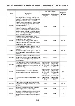 Preview for 454 page of Yamaha XSR900 2022 Service Manual