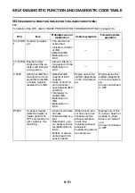 Preview for 457 page of Yamaha XSR900 2022 Service Manual