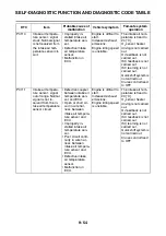 Preview for 460 page of Yamaha XSR900 2022 Service Manual