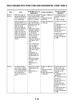 Preview for 461 page of Yamaha XSR900 2022 Service Manual