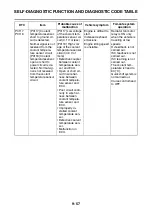 Preview for 463 page of Yamaha XSR900 2022 Service Manual