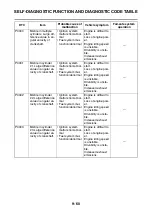 Preview for 466 page of Yamaha XSR900 2022 Service Manual