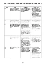 Preview for 480 page of Yamaha XSR900 2022 Service Manual