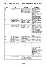 Preview for 481 page of Yamaha XSR900 2022 Service Manual