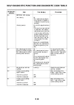 Preview for 486 page of Yamaha XSR900 2022 Service Manual