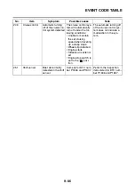 Preview for 492 page of Yamaha XSR900 2022 Service Manual