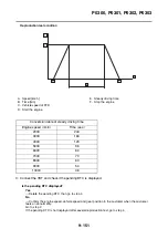 Preview for 557 page of Yamaha XSR900 2022 Service Manual