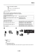 Preview for 606 page of Yamaha XSR900 2022 Service Manual