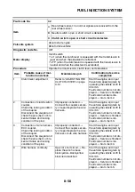 Preview for 507 page of Yamaha XT1200Z(Z) 2010 Service Manual