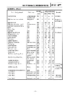 Предварительный просмотр 11 страницы Yamaha XT225-D-G Service Manual