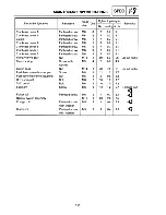 Preview for 52 page of Yamaha XT225-D-G Service Manual