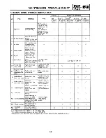 Preview for 72 page of Yamaha XT225-D-G Service Manual