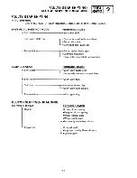 Preview for 384 page of Yamaha XT225-D-G Service Manual