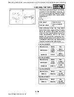 Preview for 131 page of Yamaha XT660R 2004 Service Manual