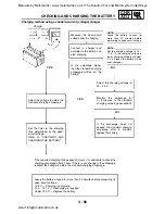 Preview for 137 page of Yamaha XT660R 2004 Service Manual