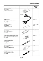 Предварительный просмотр 19 страницы Yamaha XTZ690 2020 Service Manual