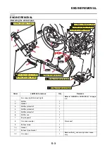 Предварительный просмотр 190 страницы Yamaha XTZ690 2020 Service Manual