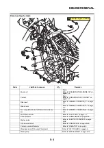 Предварительный просмотр 191 страницы Yamaha XTZ690 2020 Service Manual